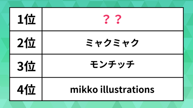 バズった「キャラクター」ランキング