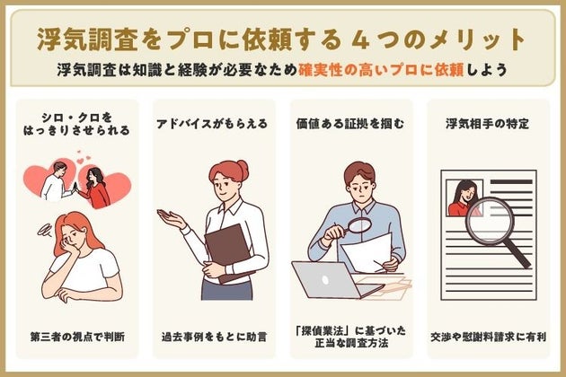 探偵の浮気調査では浮気しているかどうかがはっきりするほか、使える証拠を掴むことができます