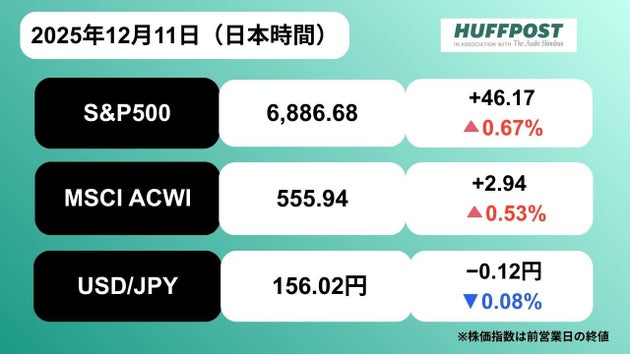 2025年12月11日9時