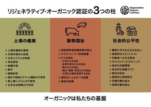 RO認証の3つの柱とキーワード