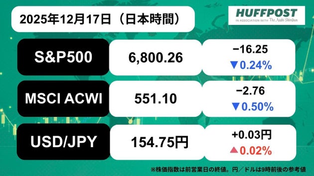2025年12月17日9時