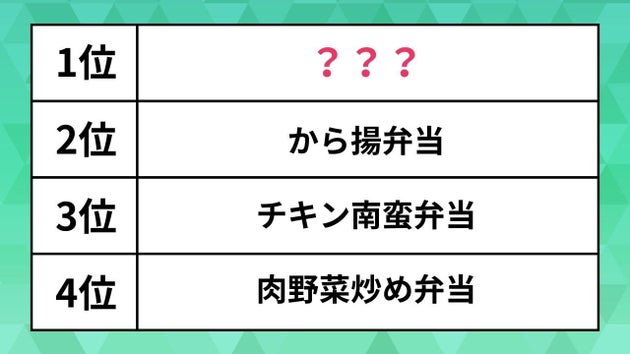 「ほっともっと」定番弁当ランキング