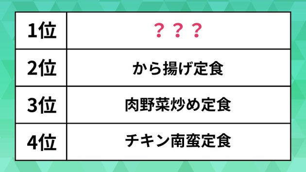 「やよい軒」定番定食ランキング
