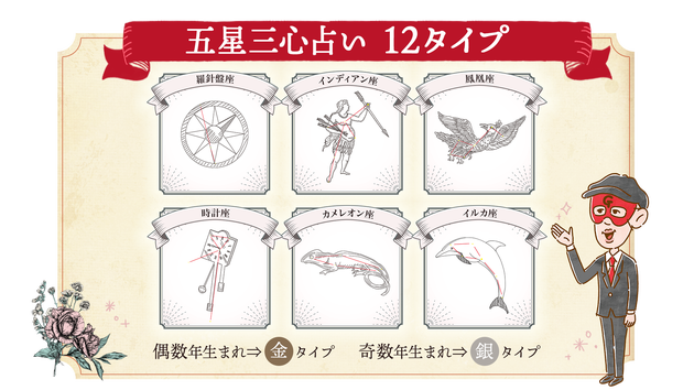 「五星三心占い」12のタイプ