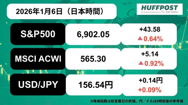 2026年1月6日9時
