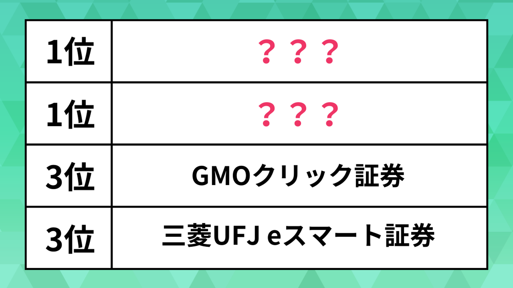 人気のFXランキング。GMOクリック証券や三菱UFJ eスマート証券を抑えた1位は？ | ハフポスト LIFE
