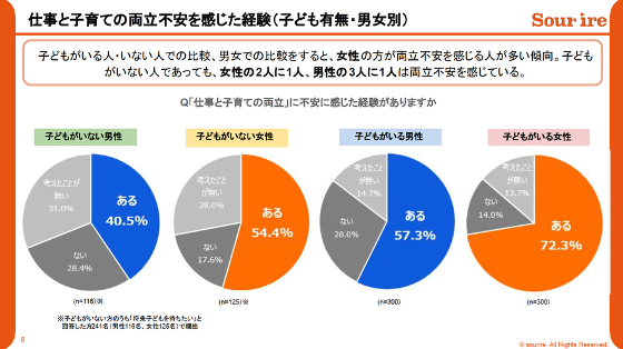 両立不安白書2025