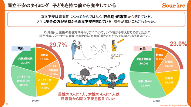 両立不安白書2025