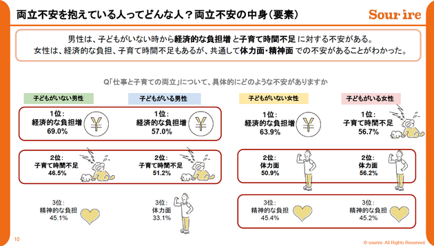 両立不安白書2025