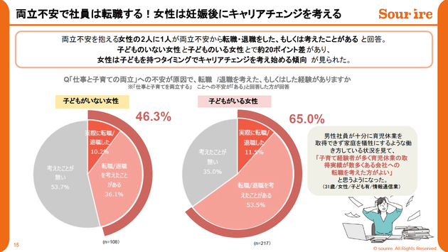 両立不安白書2025