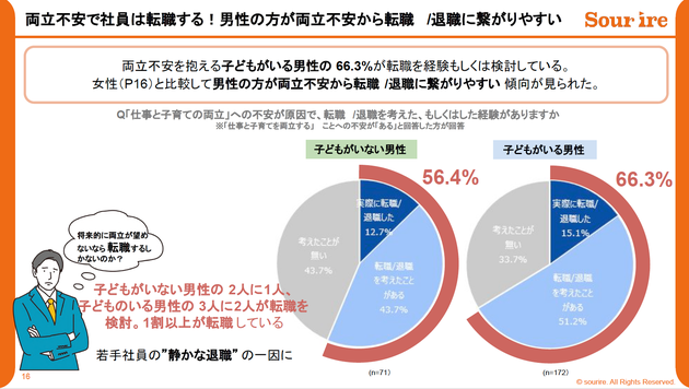 両立不安白書2025