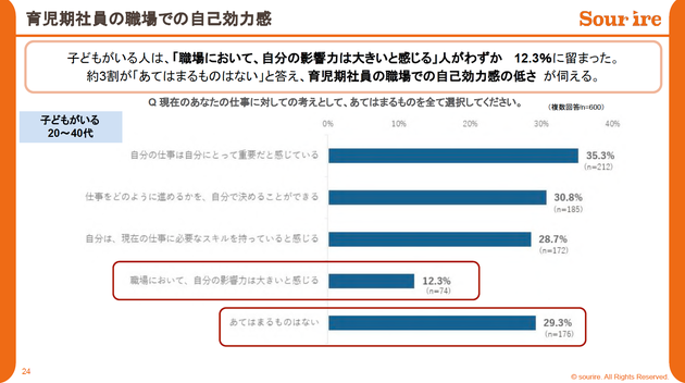 両立不安白書2025