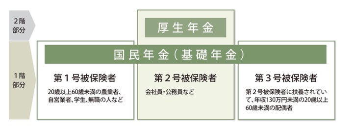 日本の公的年金制度