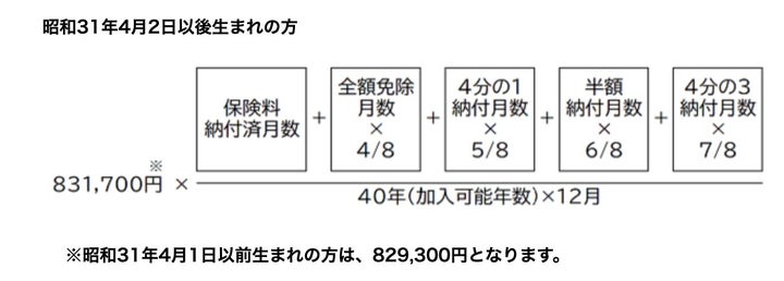 国民年金保険料