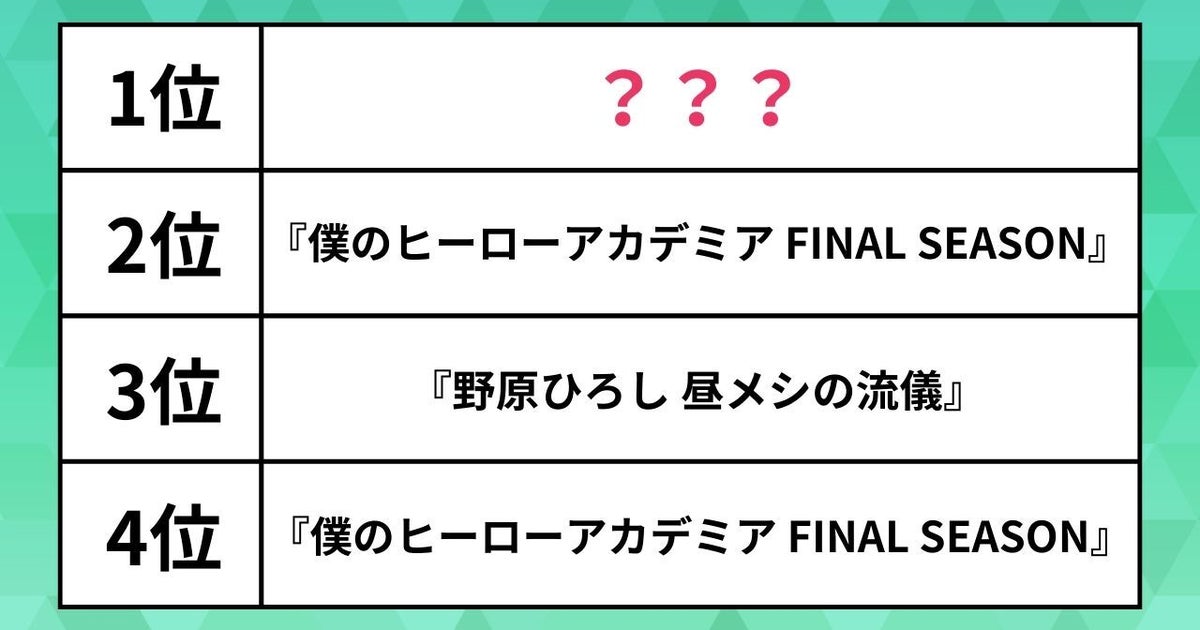 人気の「アニソン」カラオケランキング。ヒロアカやスパイファミリー主題歌を抑えた1位は？