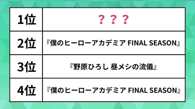 人気の「アニソン」カラオケランキング