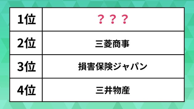 「就職人気企業」ランキング
