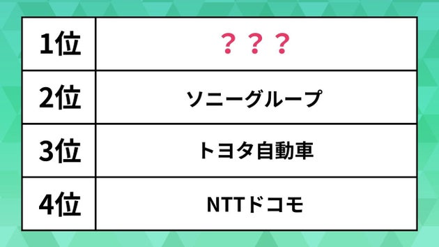 「就職人気企業」ランキング