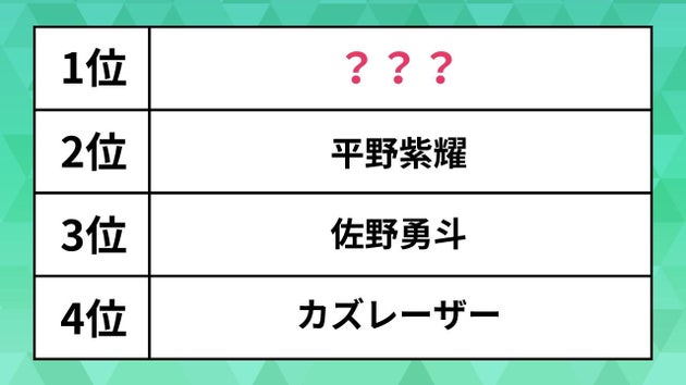 金髪が似合う著名人ランキング