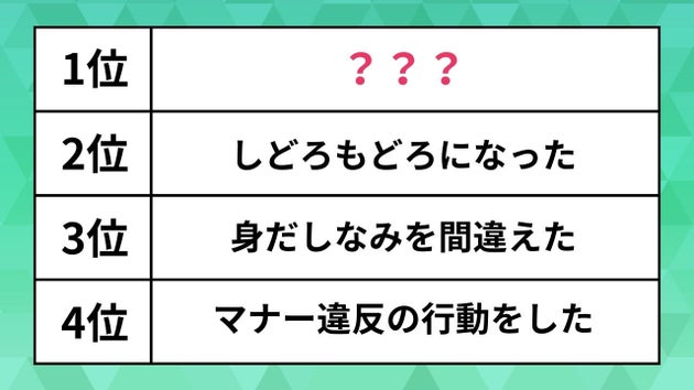 面接で失敗したことランキング