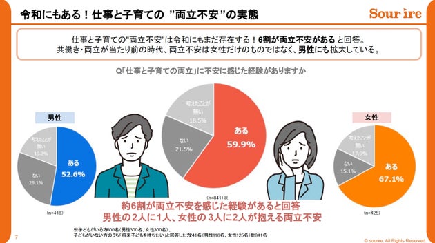 両立不安白書2025
