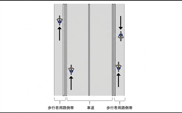 このうち、ルール違反の自転車はどれ？