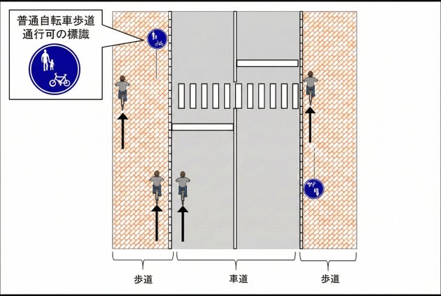 写真の4台の自転車のうち「交通ルール違反」はどれ？