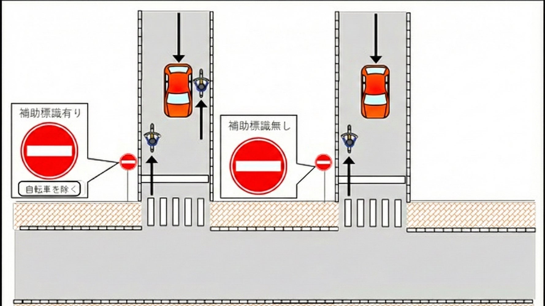 写真の自転車、どれがアウト?「一方通行」、知らないと違反に…4月から 写真の自転車、どれがアウト?「一方通行」、知らないと違反に…4月から