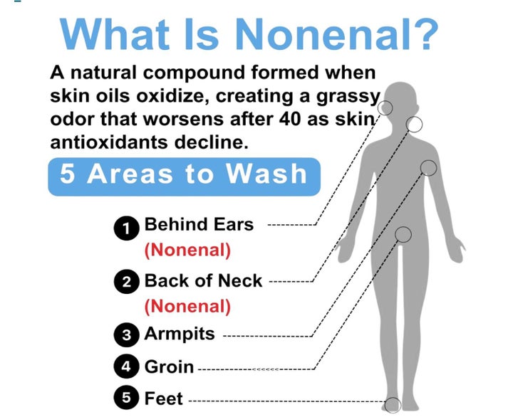 The Mirai clinical persimmon soap can be used all over the body on key areas where we naturally generate smell.