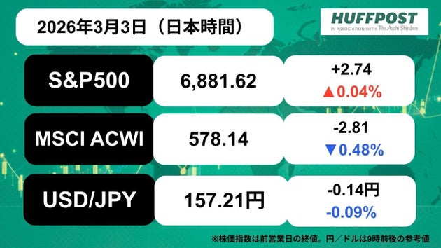 2026年3月3日9時