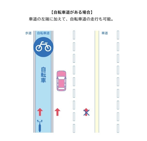 電動キックボードの走り方。自転車道の場合は、車道も走行できる