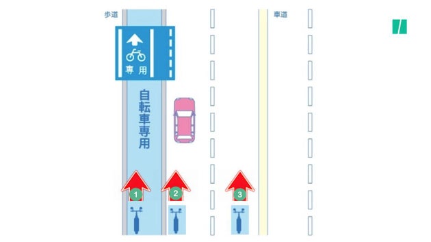 どの電動キックボードが正しく走行しているか