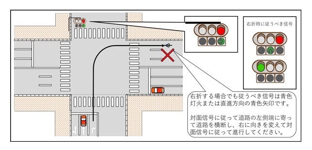 道路の左側端を直進した上で、「二段階右折」をしなければならない