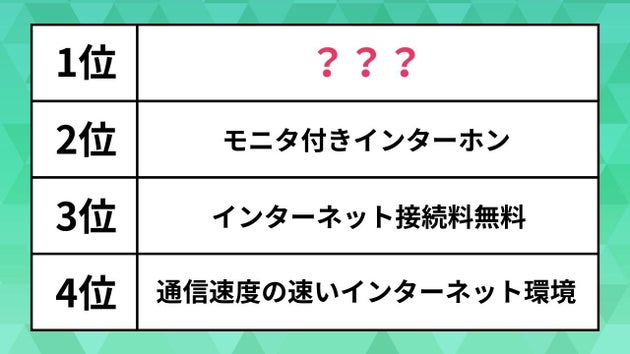 「新社会人の一人暮らしにおすすめの条件・設備」ランキング