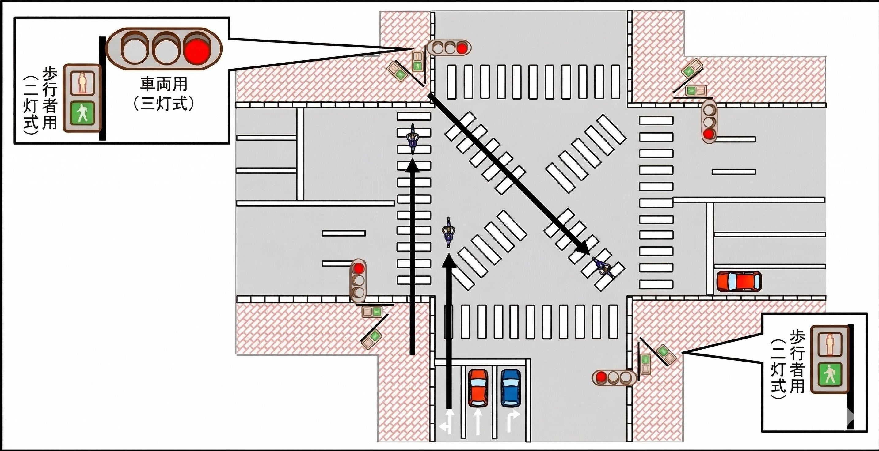 図の3台の自転車、信号無視はどれ？「スクランブル交差点」の走り方、4月から青切符