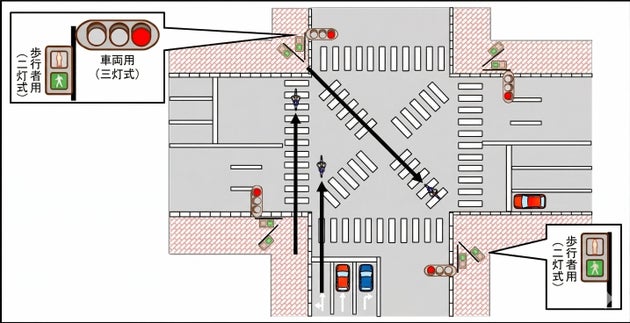 3台の自転車の走行方法、正しい？
