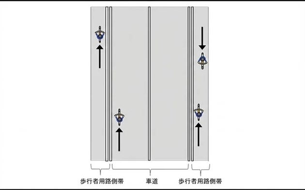 自転車はどこを通るべき？