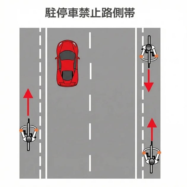 交通ルール違反の自転車はどれ？