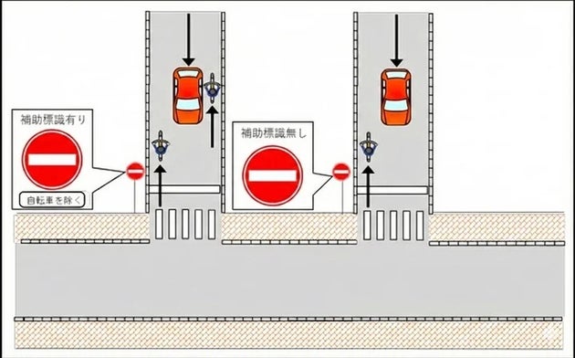 3台の自転車のうち、どれが違反？