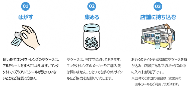 コンタクトの空ケースのリサイクル方法