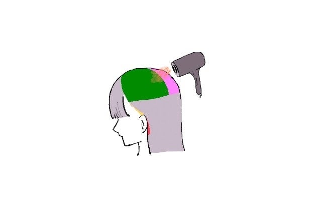 頭頂部に優しく風をかけます