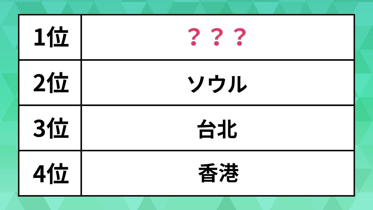 まだ間に合う！ゴールデンウィークにおトクな海外旅行先ランキング。ソウルよりお手頃な旅先は？