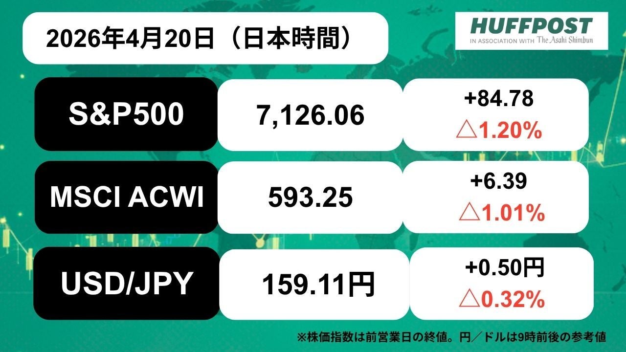 【新NISAのS&P500・オルカン投資、年初来の損益は？】中東緊張緩和の報道で米株高、日本株は急騰の反動で大幅安