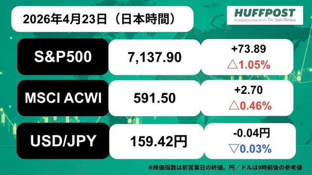 2026年4月23日9時