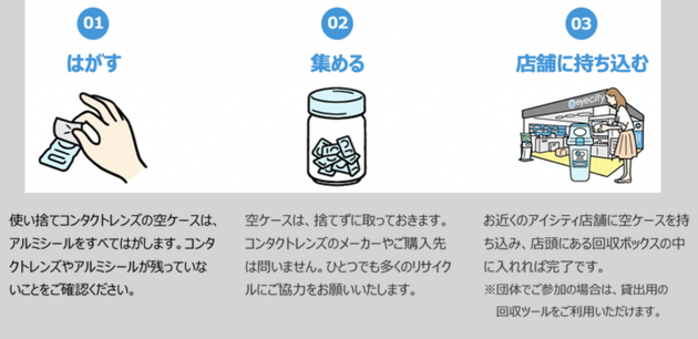 コンタクトの空ケースのリサイクル方法