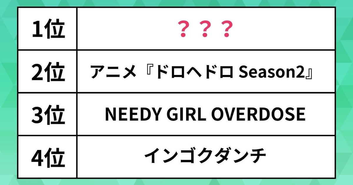 人気「春アニメ」初速ランキング。転スラやドロヘドロを抑えた1位は？