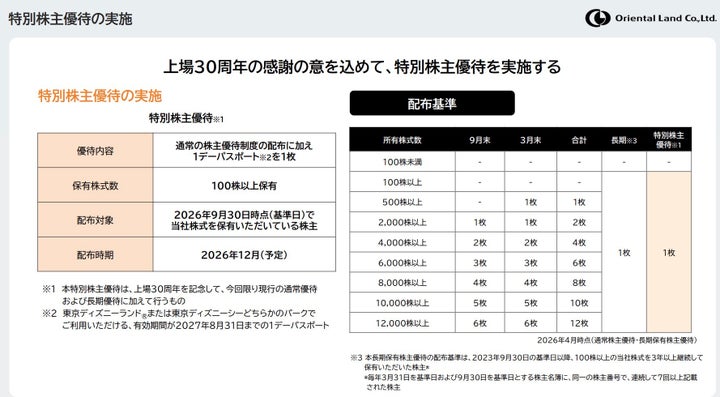 2026年3月期 決算説明会資料より