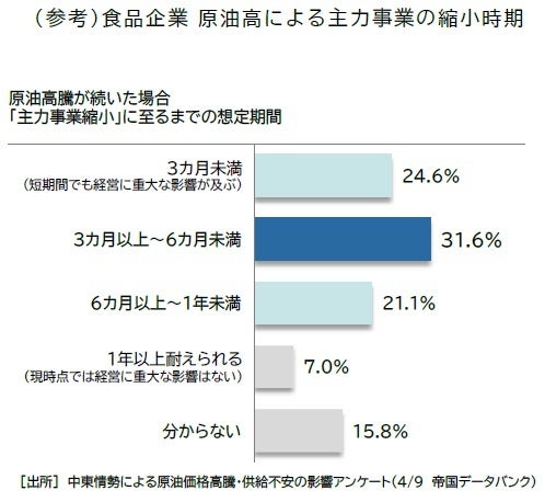 「食品主要195社」価格改定動向調査 （ 2026年5月）より