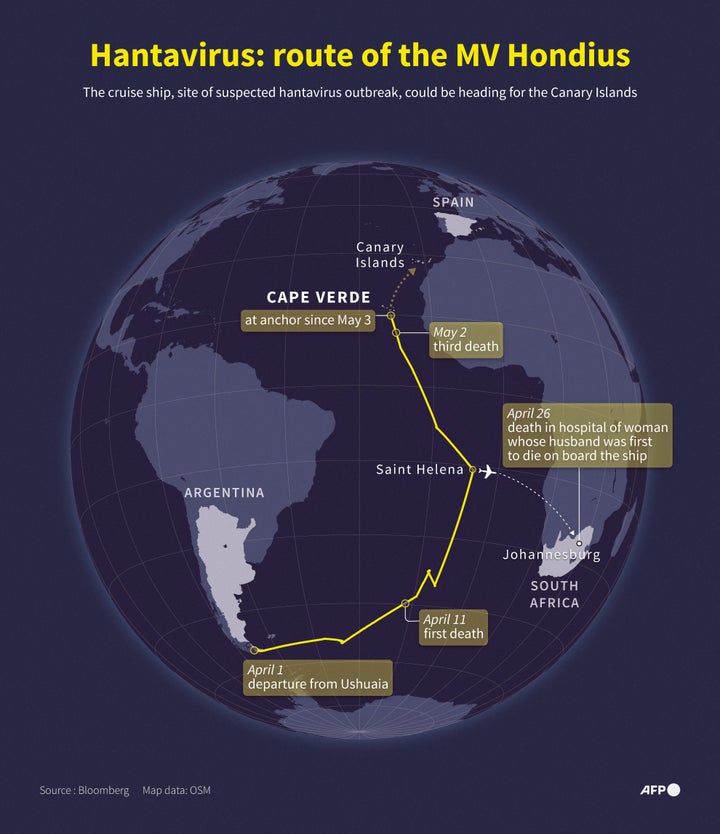 The cruise ship MV Hondius embarked from Ushuaia, Argentina, early last month, where a strain of the hantavirus is endemic, according to the World Health Organization.