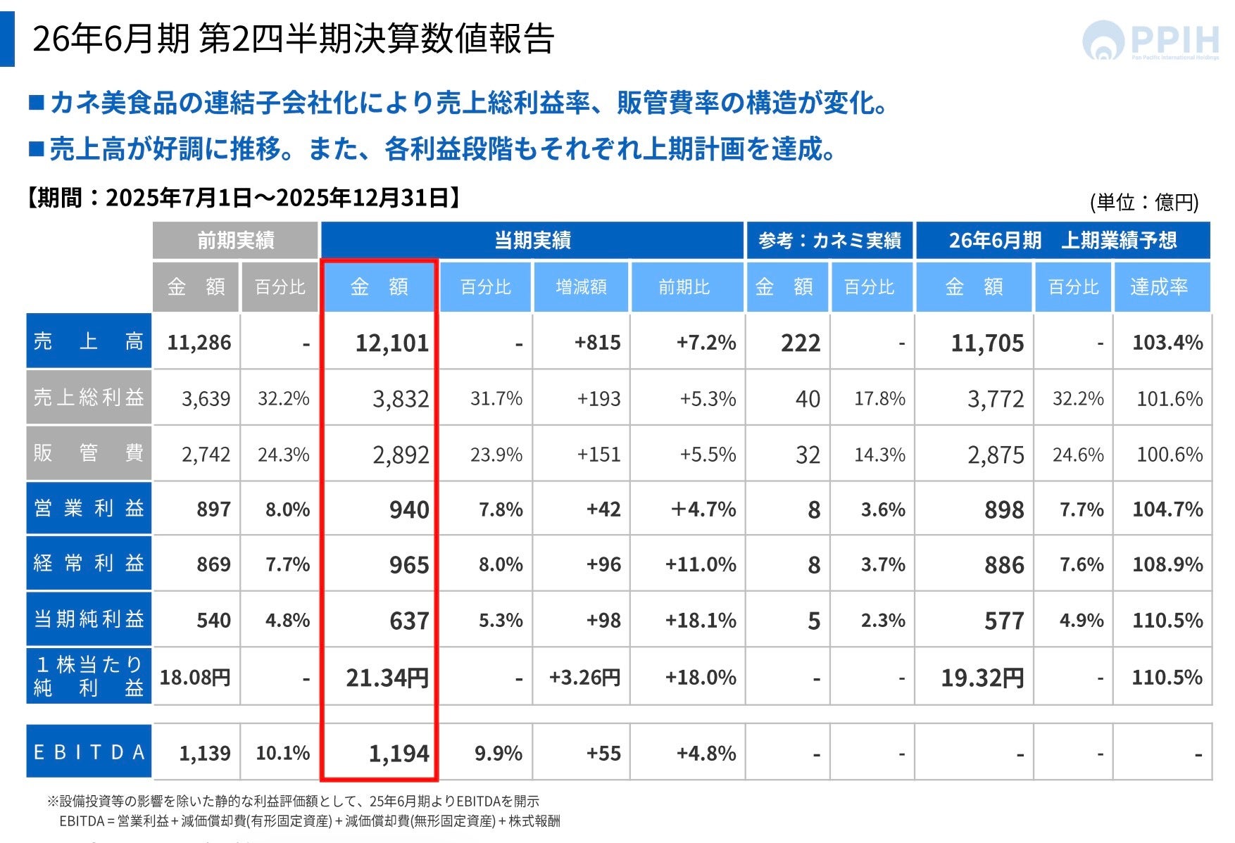 桐谷さんも「株主優待ポイント」を活用。ドンキの高収益を支える仕組み